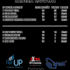 Tabela końcowa