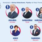 Zdjęcie nr 4