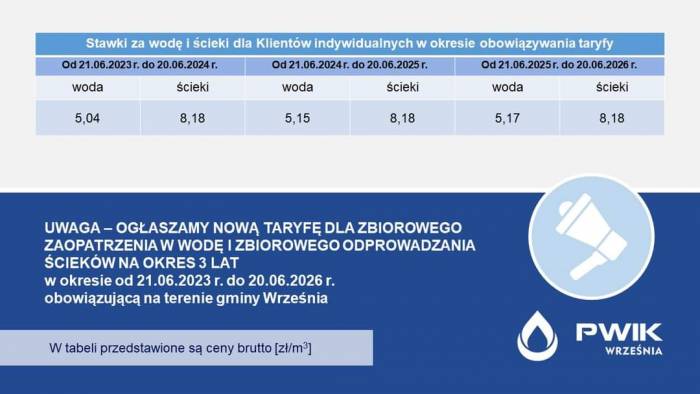 Nowa taryfa za wodę w gminie Września