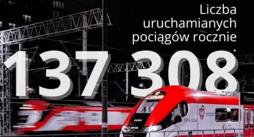 15 lat razem z Kolejami Wielkopolski 